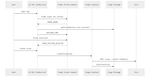 ft-tracklink-solution-phase0.png