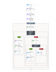 Jira kopppeling .png