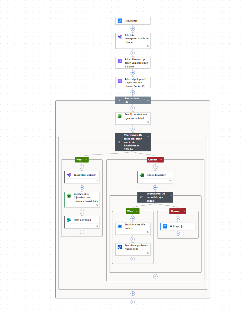 Jira kopppeling .png