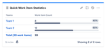 quick-filters-jira-dashboards_statistics_team.png