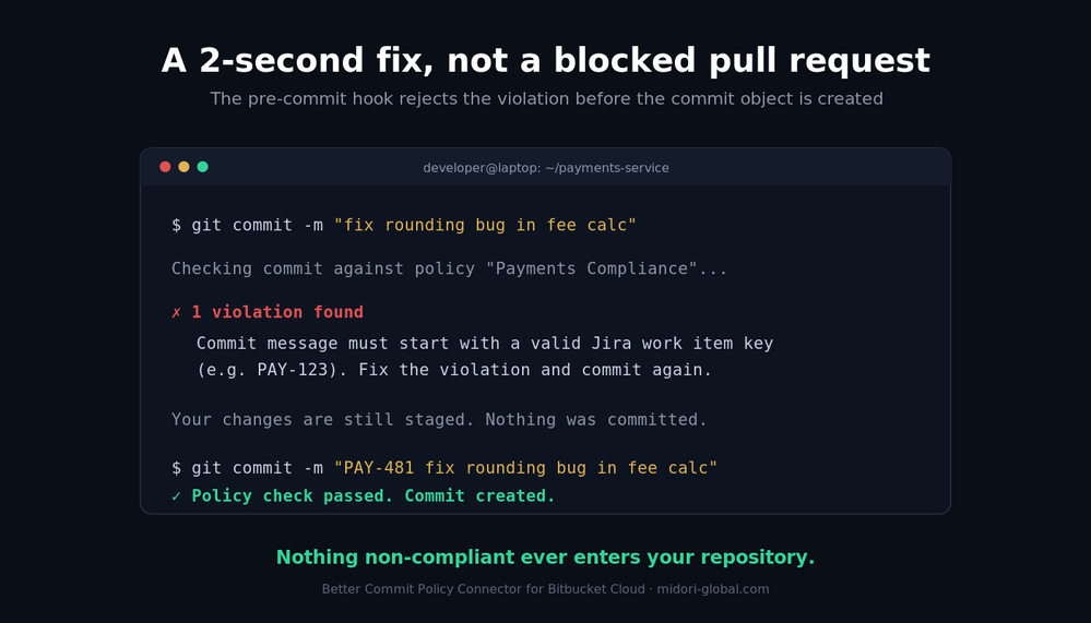 pre-commit-hook-terminal.png