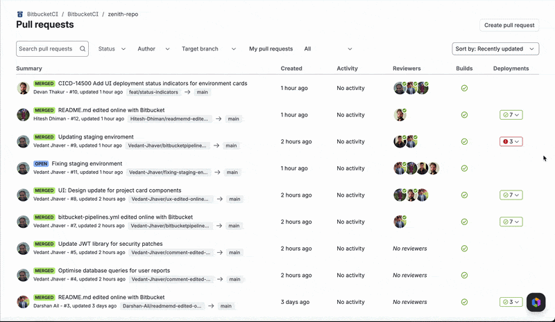 deplyment_visibility.gif