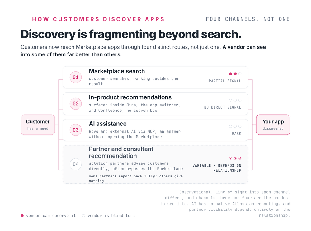 Four discovery channels-1.png