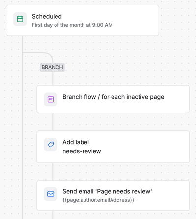 Better-workflows-1.png