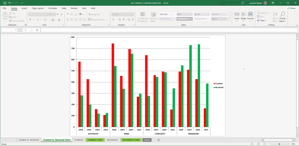 jira-excel-export-created-vs-resolved-pivot-chart.png