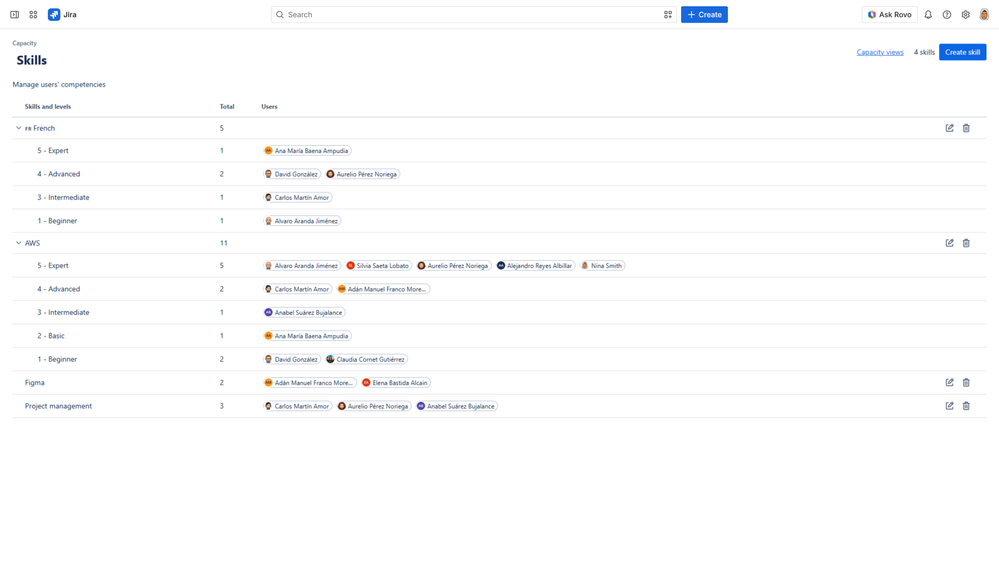 people-skills-capacity-resource-planning_capacity-for-jira.png