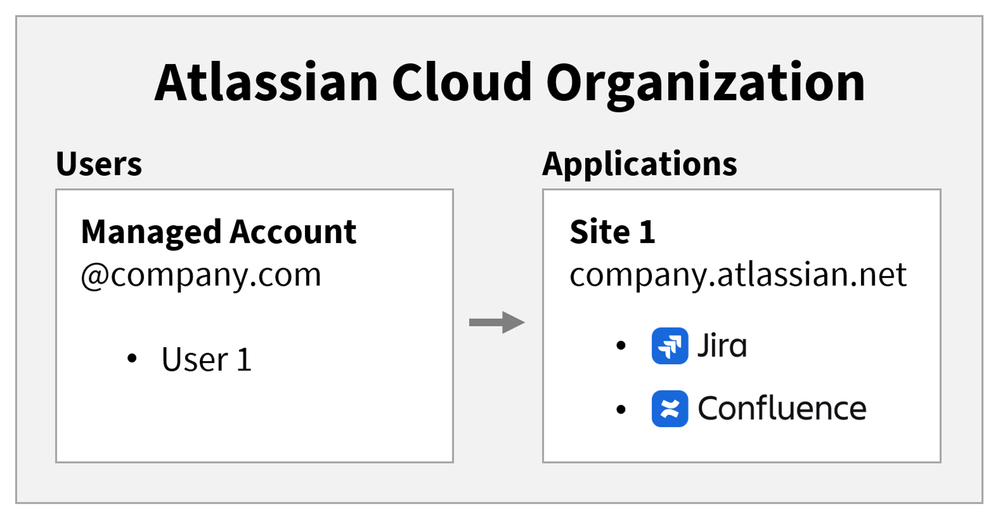 tip-org-id.png
