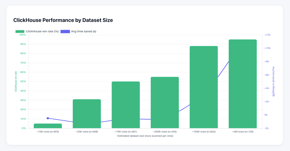 compare-clickhouse.png