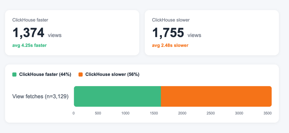 clickhouse-performance.png