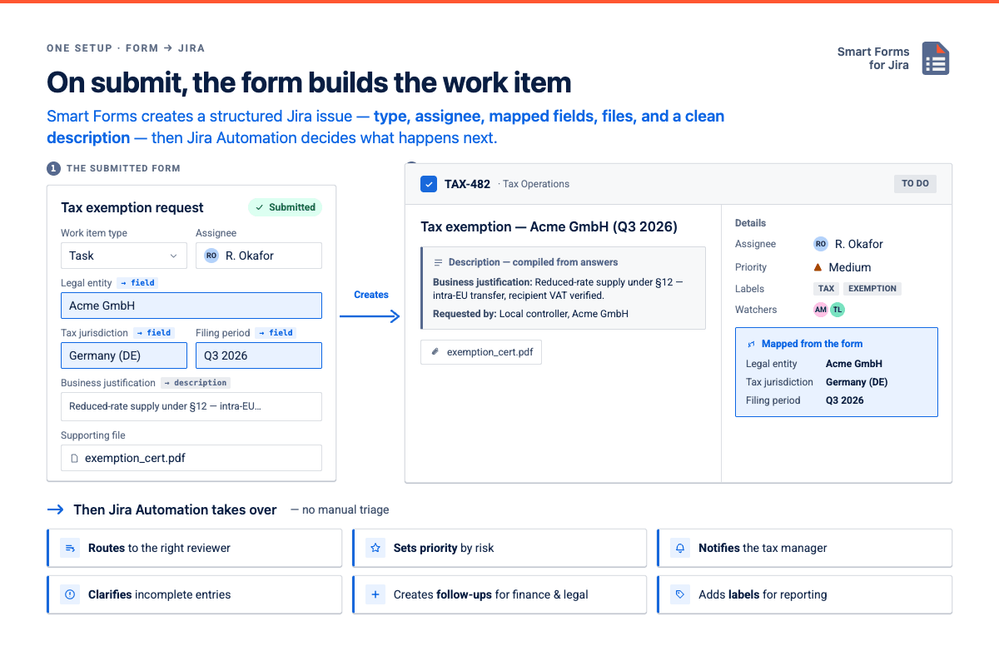 form-builds-workitem.png form-builds-workitem.png