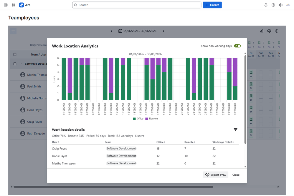 Analytics - Work Location - Teamployees.png
