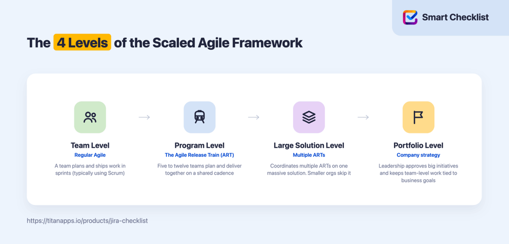 1-scaled-agile-framework-4-levels.png