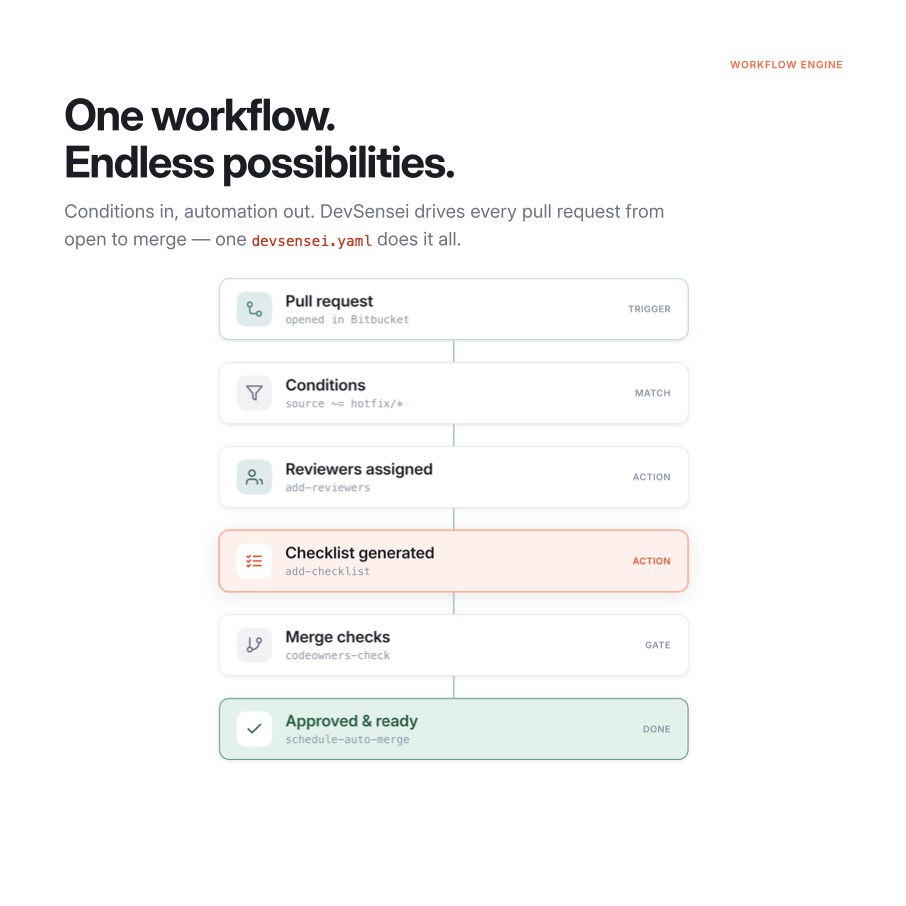 DevSensei — One workflow. Endless possibilities_.png