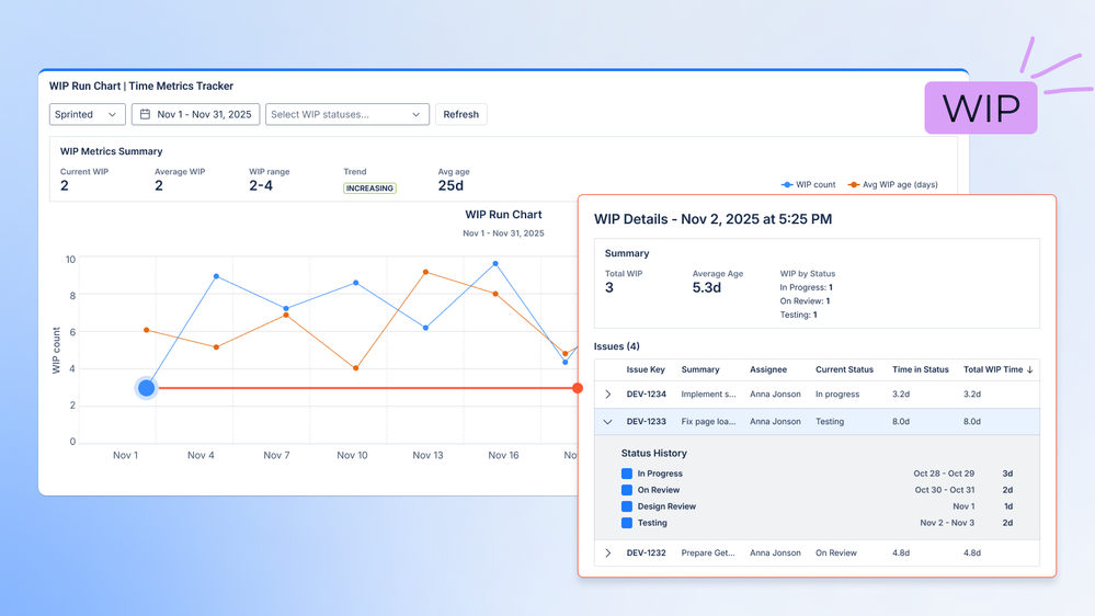jira-aging-wip-chart.jpg.png