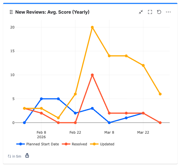 quick-filters-jira_time-series-planned-start-date.png