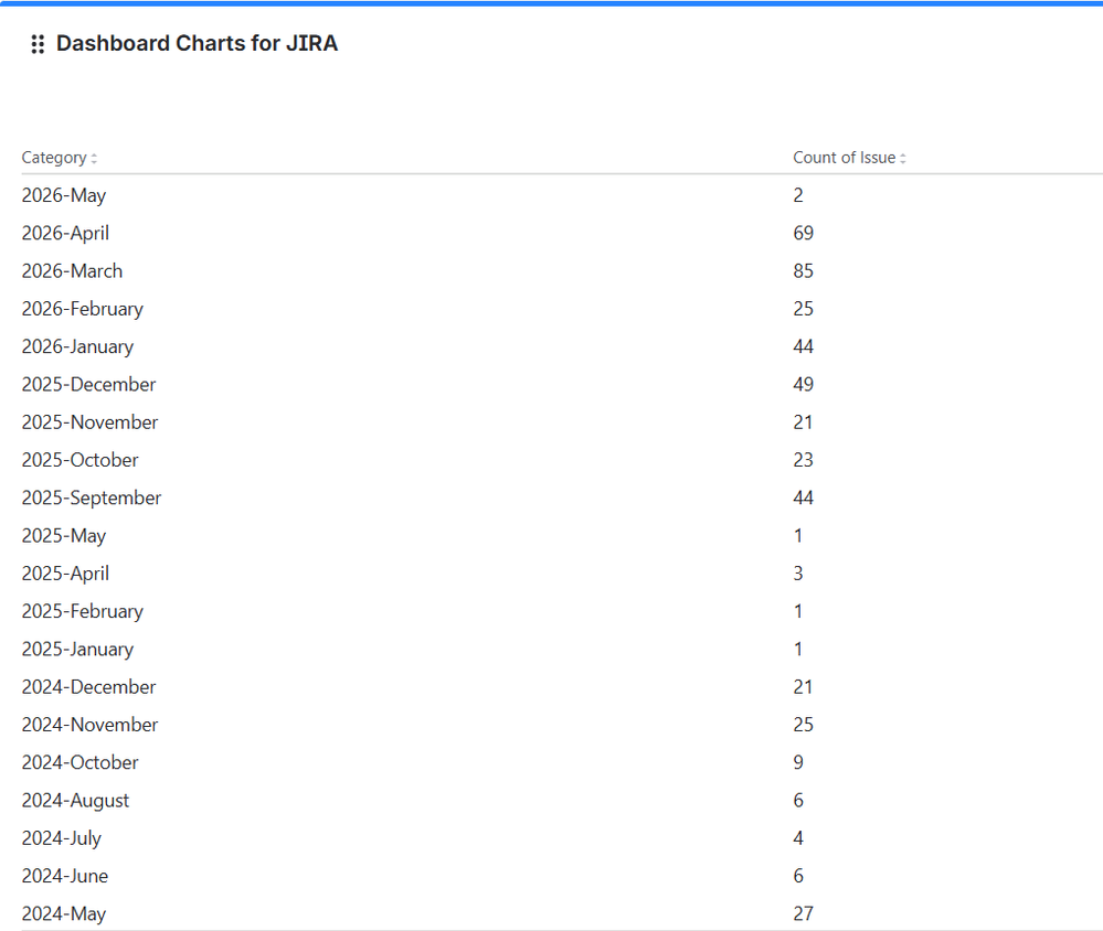 Dashboard Charts for Jira.png