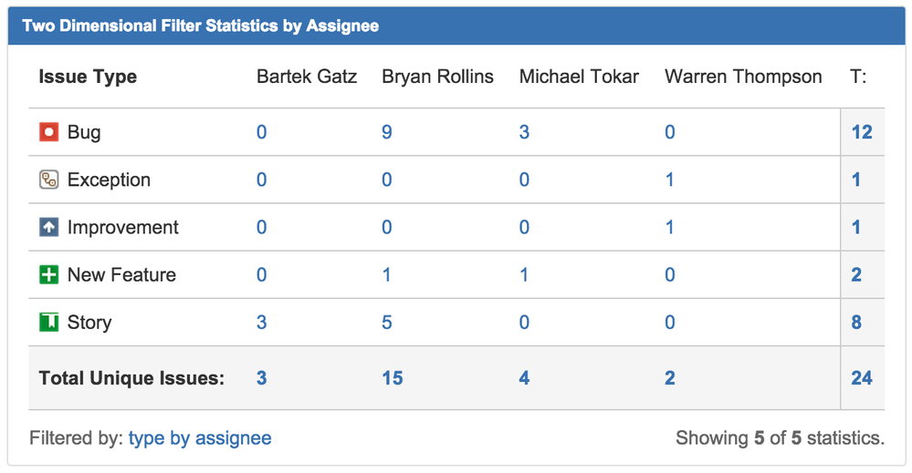 JIRA6.4OD122dfilter.png