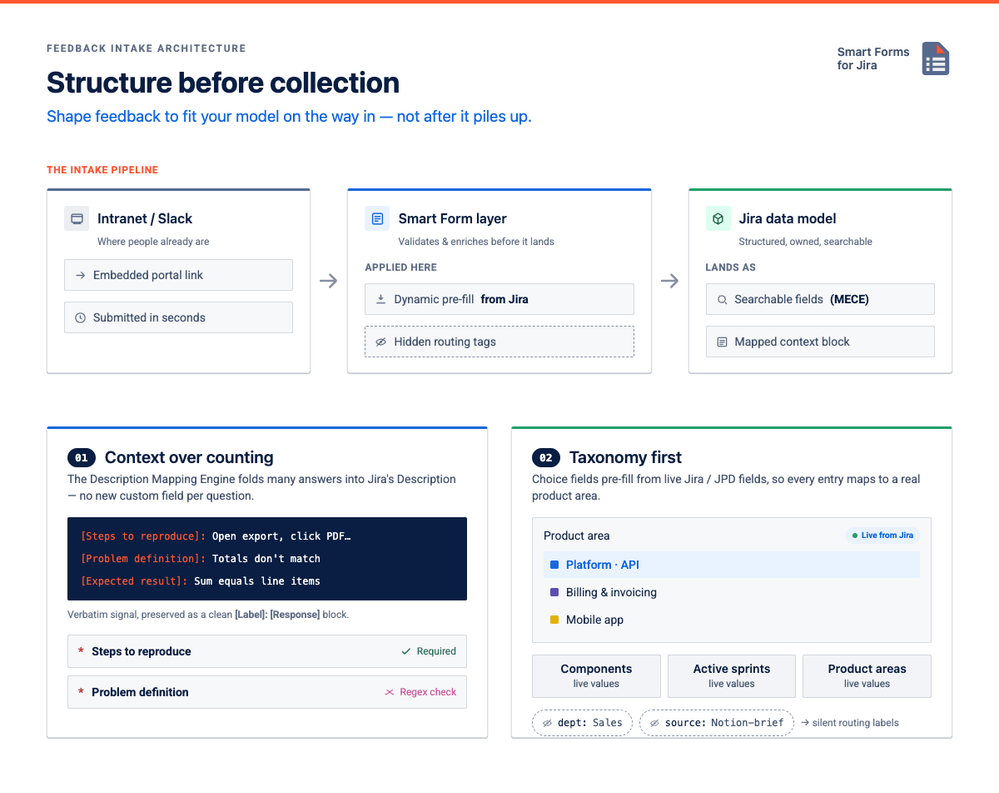 structure-before-collection.png structure-before-collection.png