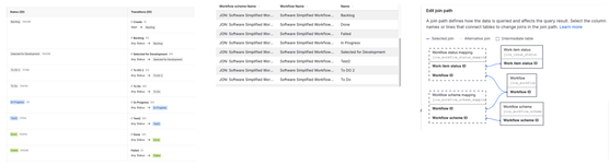 Work flow scheme, work flow, issue status.png