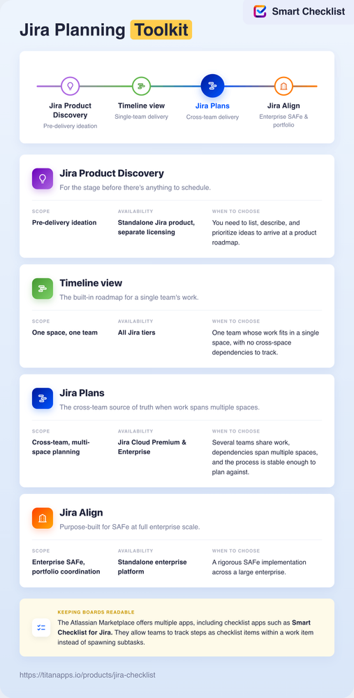 Jira Plans Alternatives (3).png