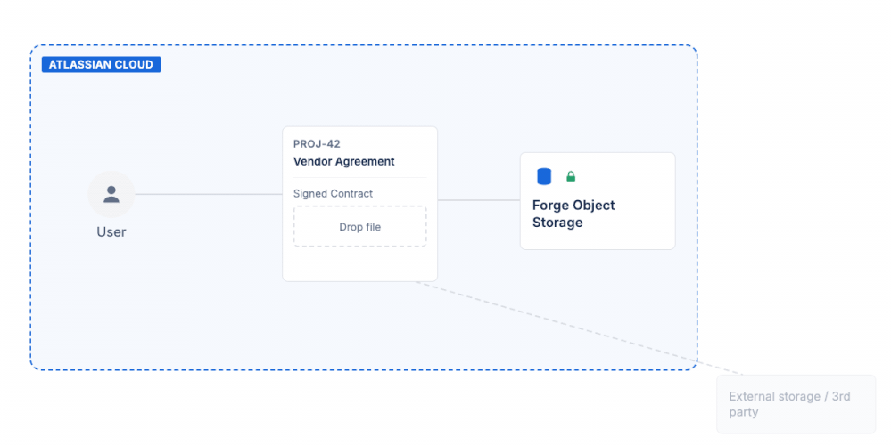 image-8-storage-diagram.gif