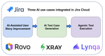 Rovo+Xray_AI+Lynqa - v2.png