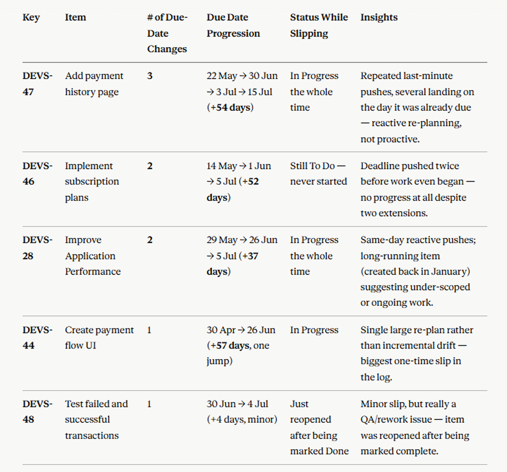 due-date-report-jira.png
