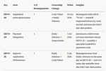 reassignments-report-jira.png
