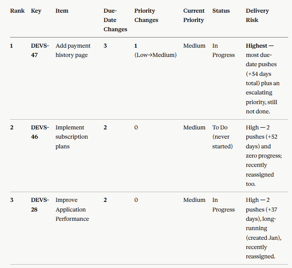 priority-report-jira.png
