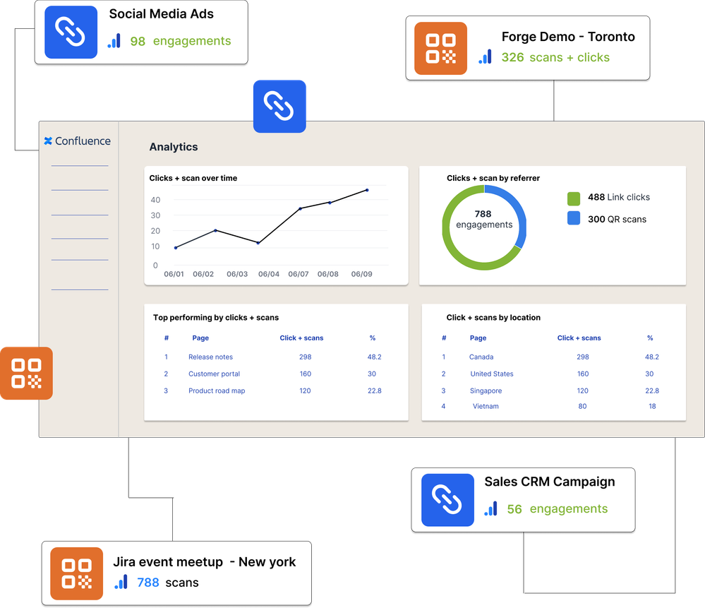 Bitly - Listing 2.png