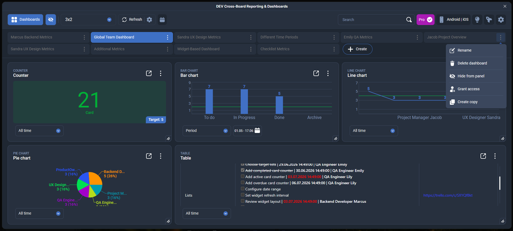 Cross-Board Reporting  Dashboards.png