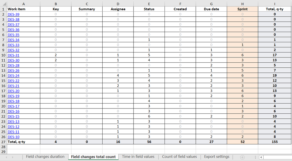 jira-field-changes-count-report.png