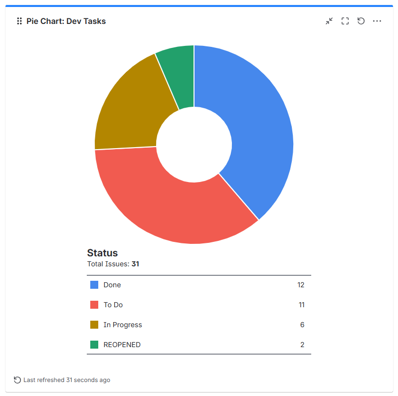 pie-chart-jir.png