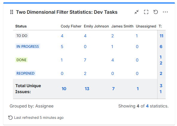 Two-Dimensional Statistics.png