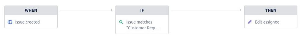 create-requesttype-assign.jpg