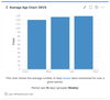 Average Age Chart.png