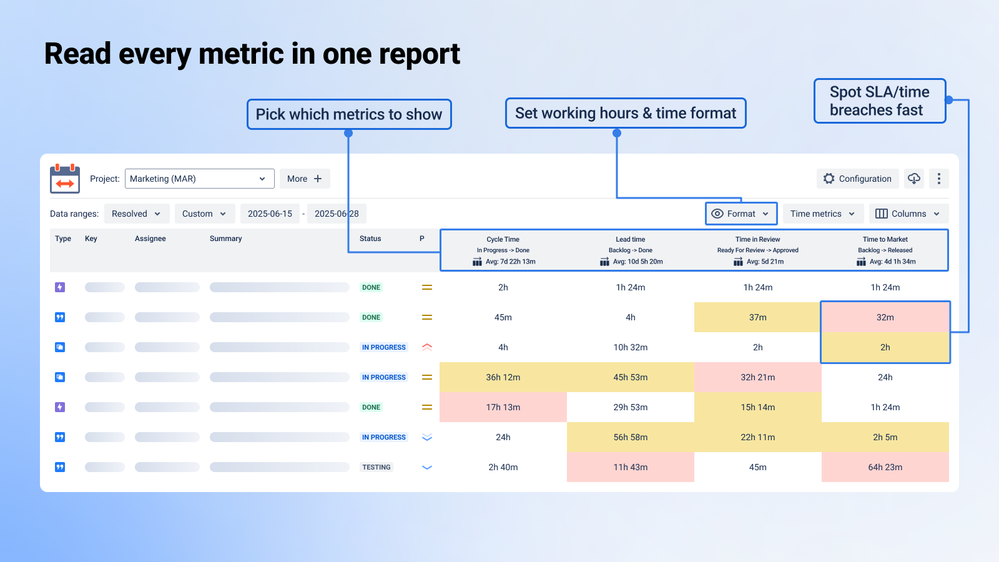 Kanban Metrics for Marketing Teams in Jira.png