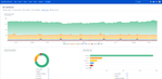 confluence-cloud-site-content-status-report-dashboard (1).png