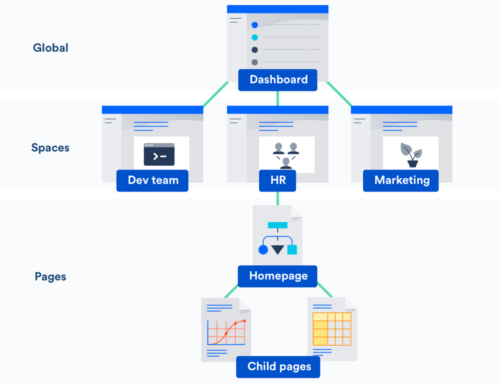 dashboard-space-page-hierarchy_02.png