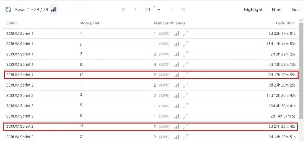 Jira sprint story point reporting (1).png