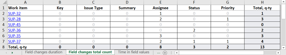 field-changes-total-count-jira-excel.png