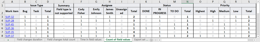 jira-count-of-field-values.png