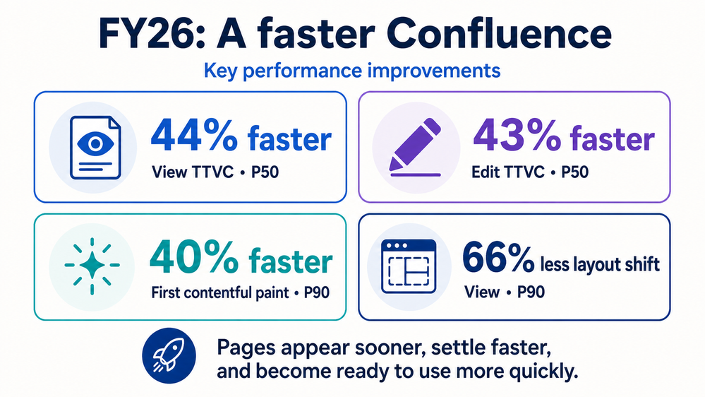confluence-fy26-performance-metrics.png