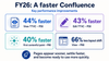confluence-fy26-performance-metrics.png