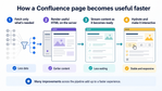 confluence-page-rendering-pipeline.png