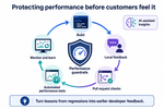 confluence-performance-guardrails.png