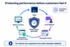 confluence-performance-guardrails.png