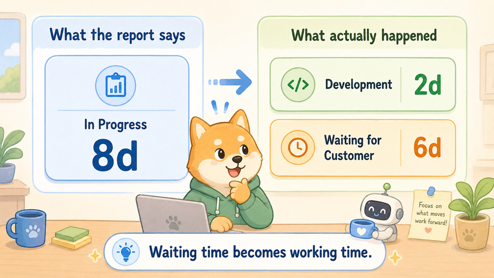 cycle time.png