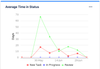 time in status average (1) (1).png