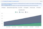 eazyBI Cumulative flow diagram for selected period.png